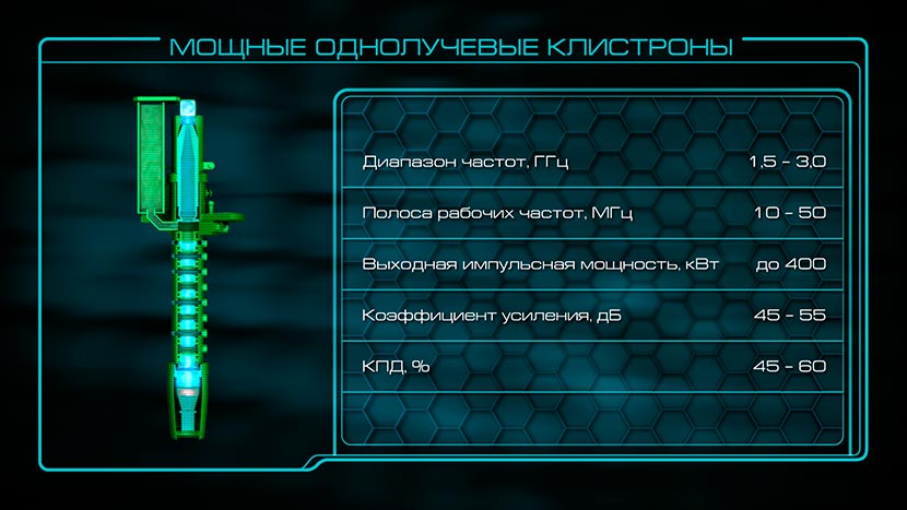 Video presentation: characteristics of a single-beam klystron.