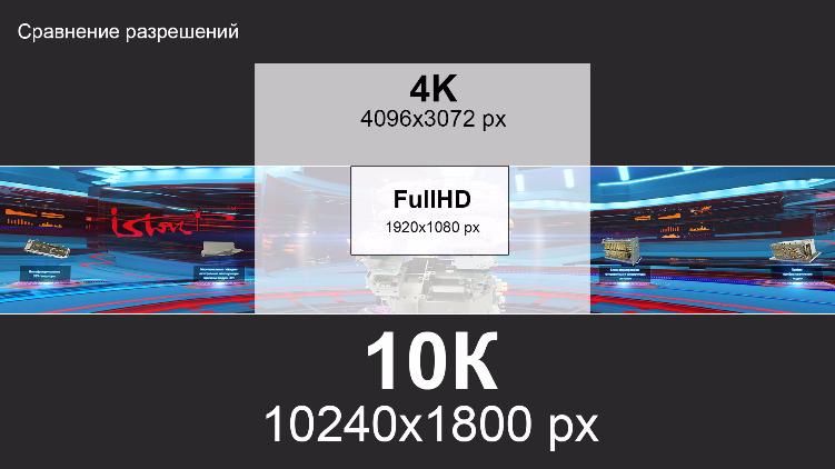 Just compare! This is 9 times higher than standard Full HD!