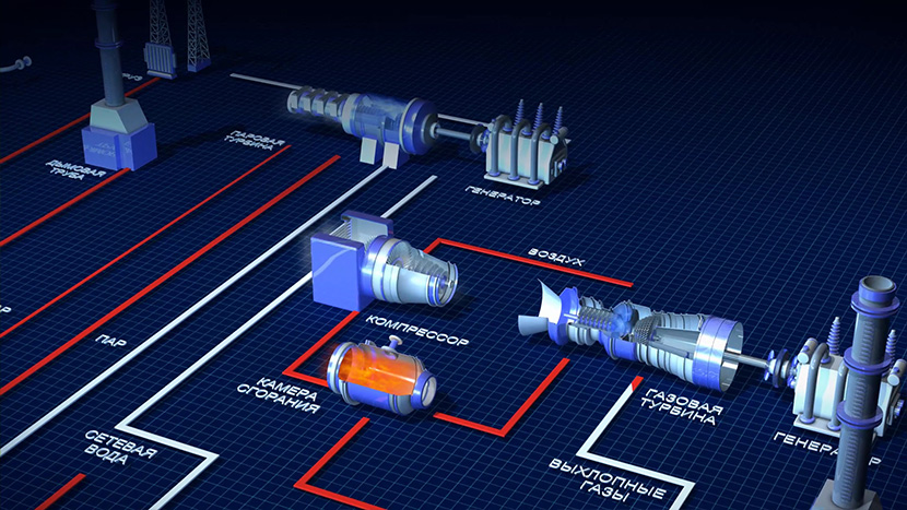 Adler CHP plant operationаl scheme.
