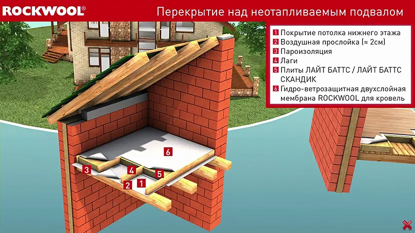 Here you can carefully study all the elements of the covering.