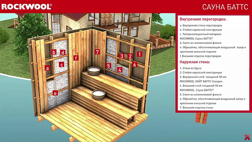Interactive presentation screen.